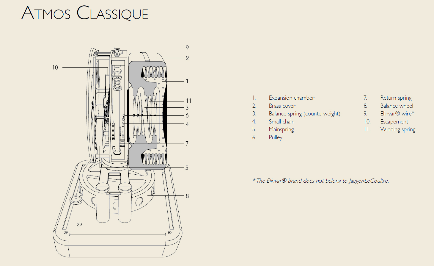 Atmos Classique Page 1 Img